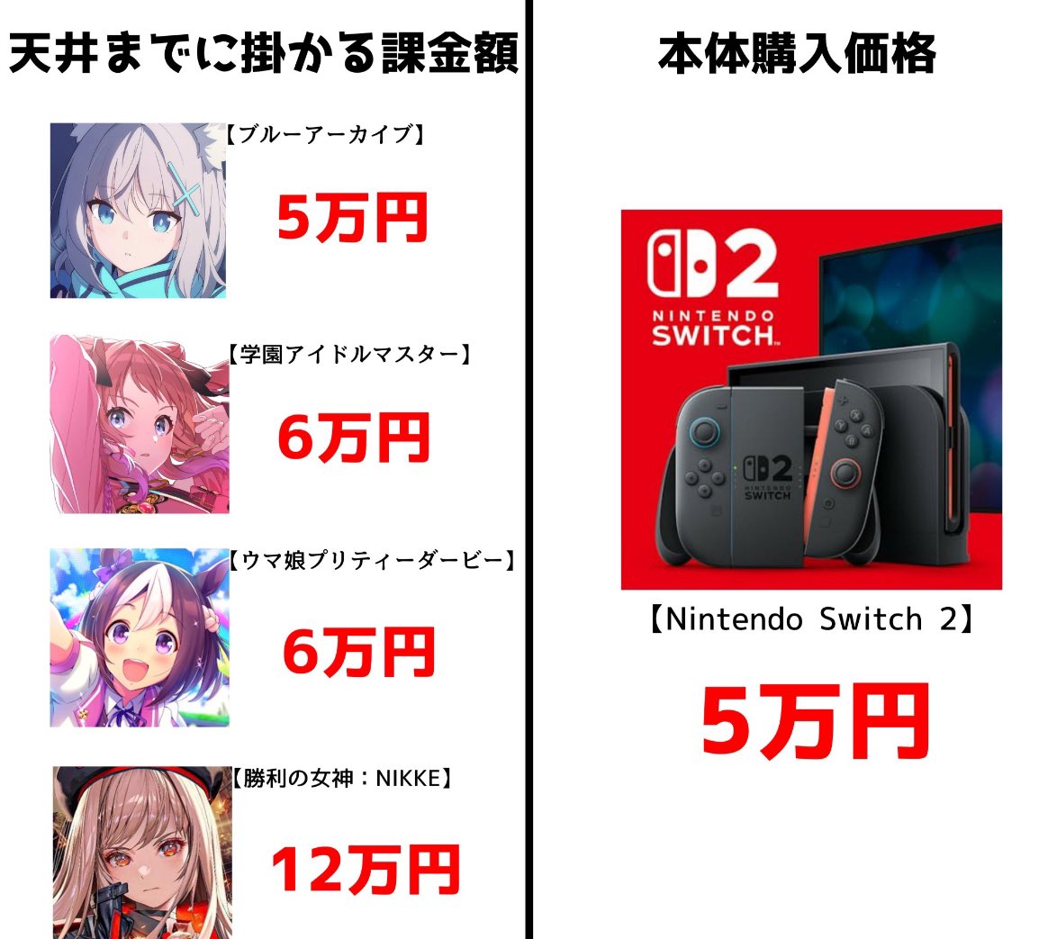 やっぱりソシャゲのガチャって普通にヤバい