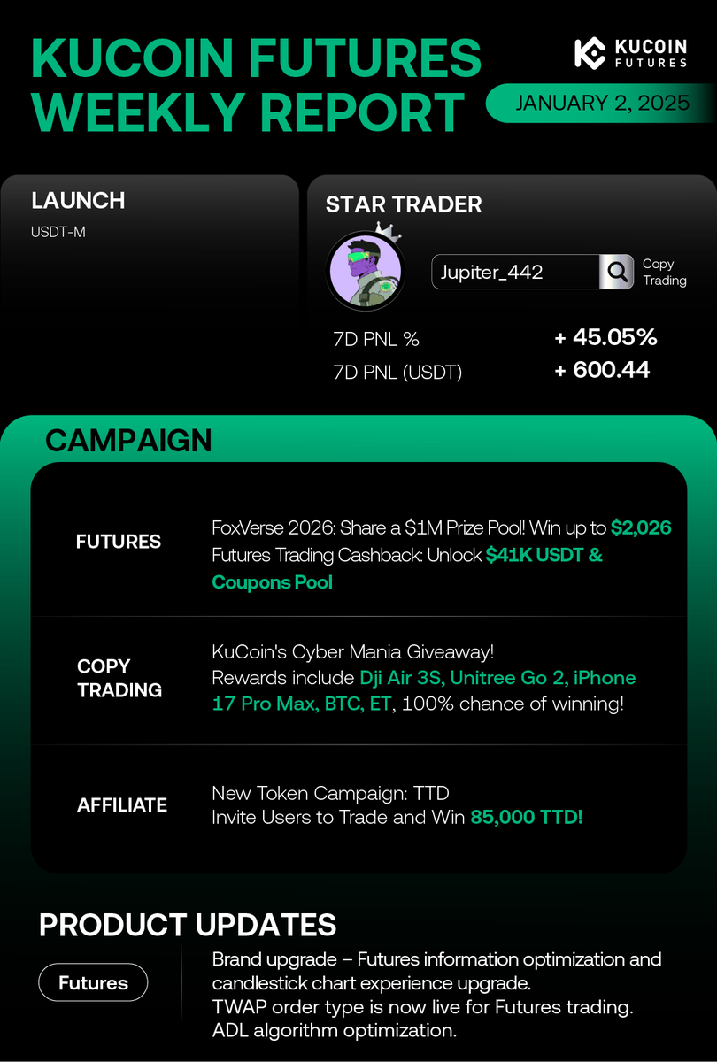 KuCoin Futures ⚡️ tweet media