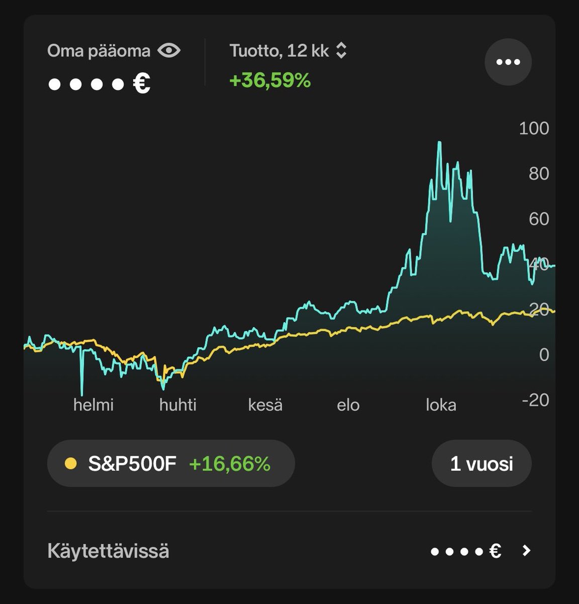 SampeRajala's tweet photo. @vontuchman Keskittyminen herpaantui hetkeks loka-marraskuun vaihteessa ja tulos näkyy 🤷‍♂️ https://t.co/LdNKqYbp4e
