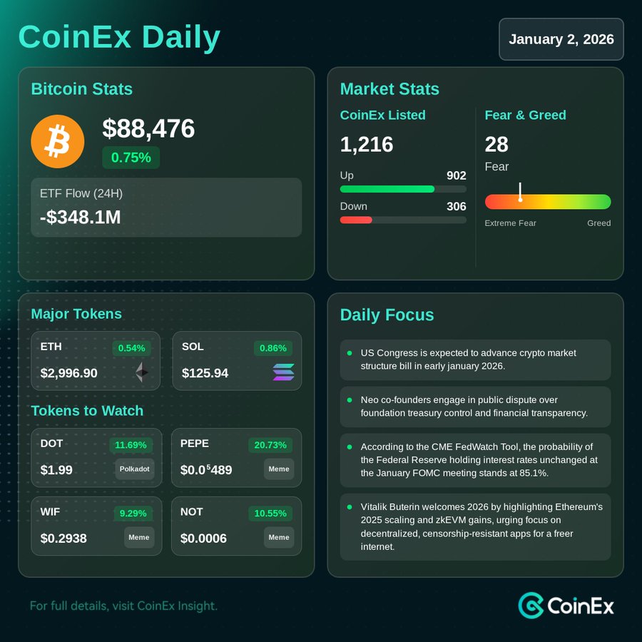 CoinEx Polska tweet media
