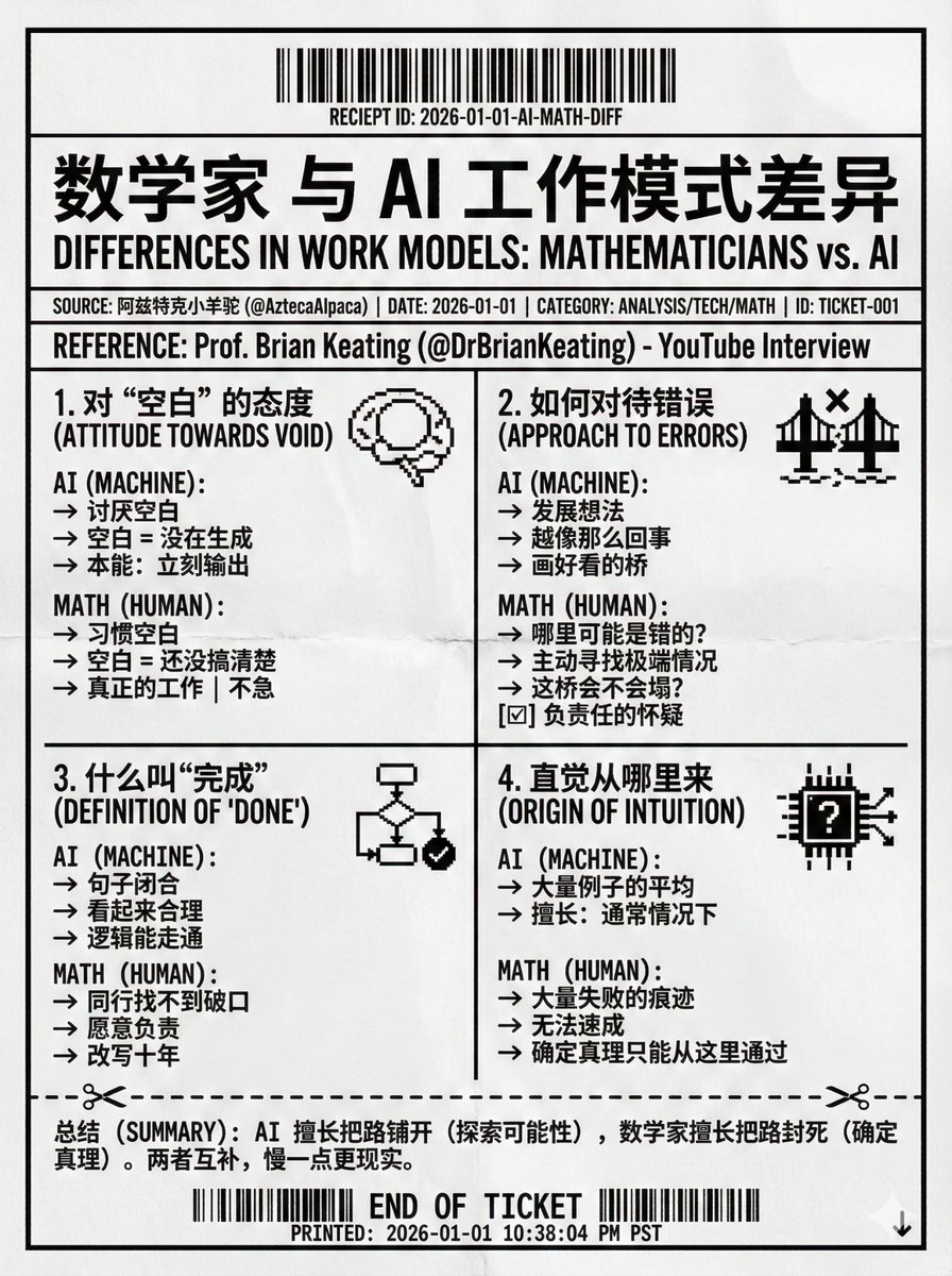 数学家与AI在工作模式上的差异（图片借鉴了藏师傅@op7418 的一个配图, 作为信息图还不错，感觉没那么齁）