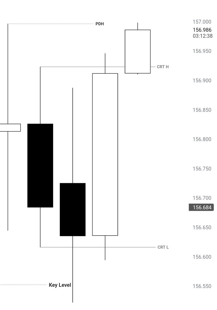 FxKrishna_18's tweet image. $USDJPY | CRT  Turtle Soup 🐢

Done for the Week 🥂