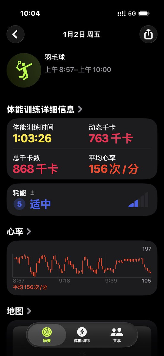 半个小时300个多球，杀上网勾对角、跳杀直线跳杀斜线，累炸了实在跳不起来，被教练骂了😭然后剩下半个小时两点吊一点也吊不过去，失误率极高，一脖子吊死算了😐