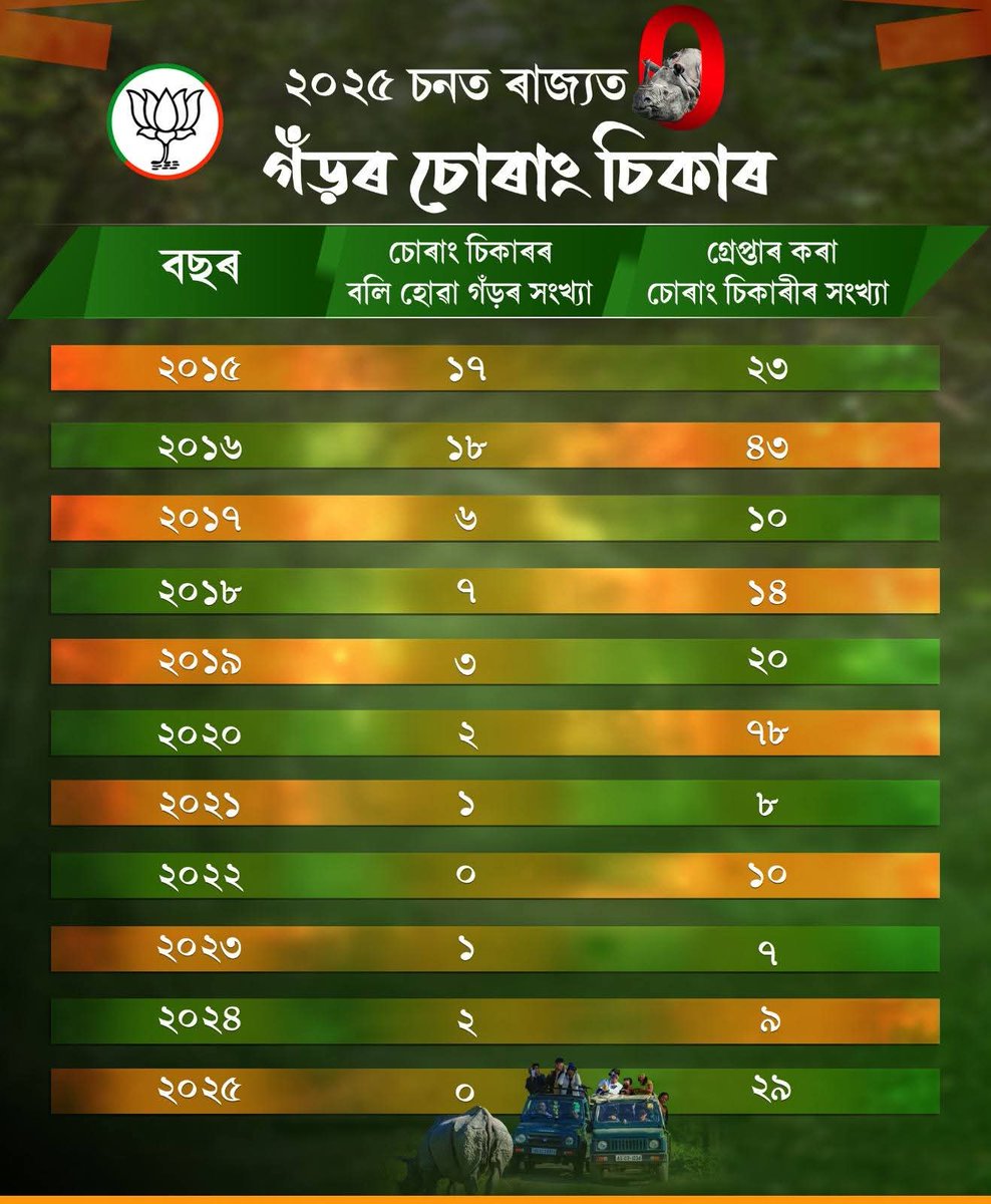 অসমৰ গড়ঁবোৰ বহুত শান্তিত আছে।