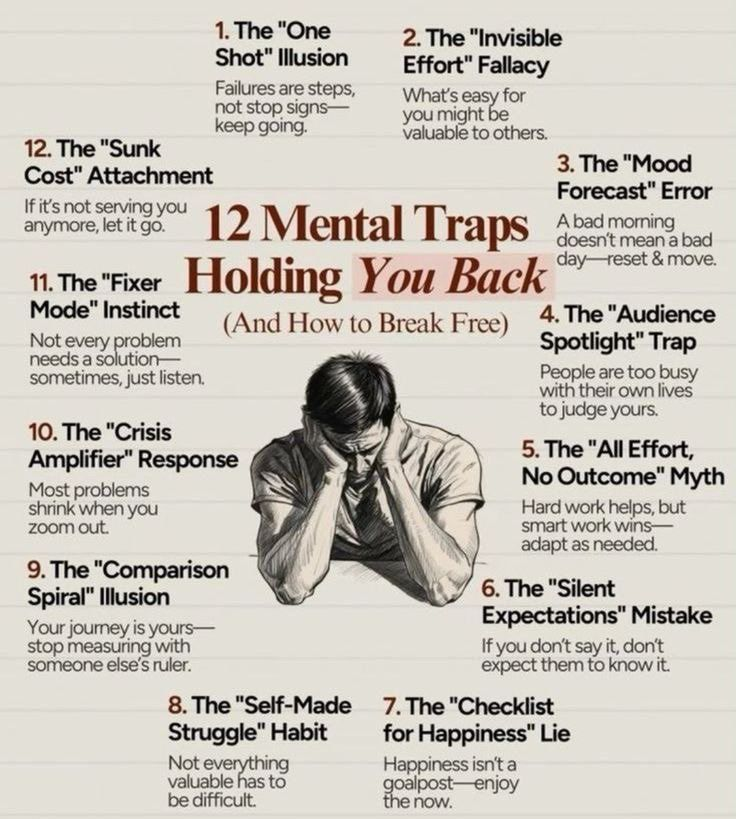 MindDynamo's tweet photo. Mental traps holding you back and how to break free https://t.co/0AKhSd1X4J