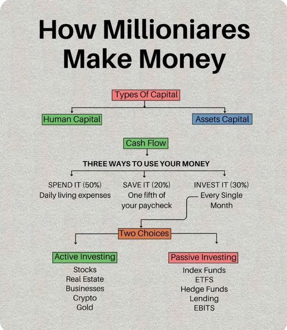 Market_Mind_'s tweet photo. How Millionaires Make Money https://t.co/bO7ZtrzKjv