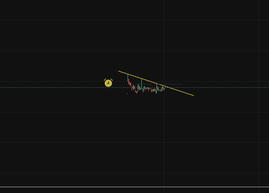 RushbrookSteven's tweet image. Looks good to me. Buyers steping up too . #DSM $DSM