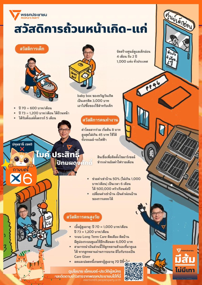 PrasitPutt's tweet image. สวัสดีปีใหม่ รัฐบาลใหม่ คนไทยมีสวัสดิการทั่วถึงเท่าเทียม
.
รัฐบาลประชาชน เสนอชุดนโยบายสวัสดิการดูแลประชาชนตั้งแต่ตั้งครรภ์ถึงยามสูงวัย ให้คนไทยเกิด-แก่ อย่างมีศักดิ์ศรี พร้อมลดภาระค่าใช้จ่ายคนวัยทำงานที่ต้องหาเลี้ยงทั้งพ่อแม่และลูก 
.…
