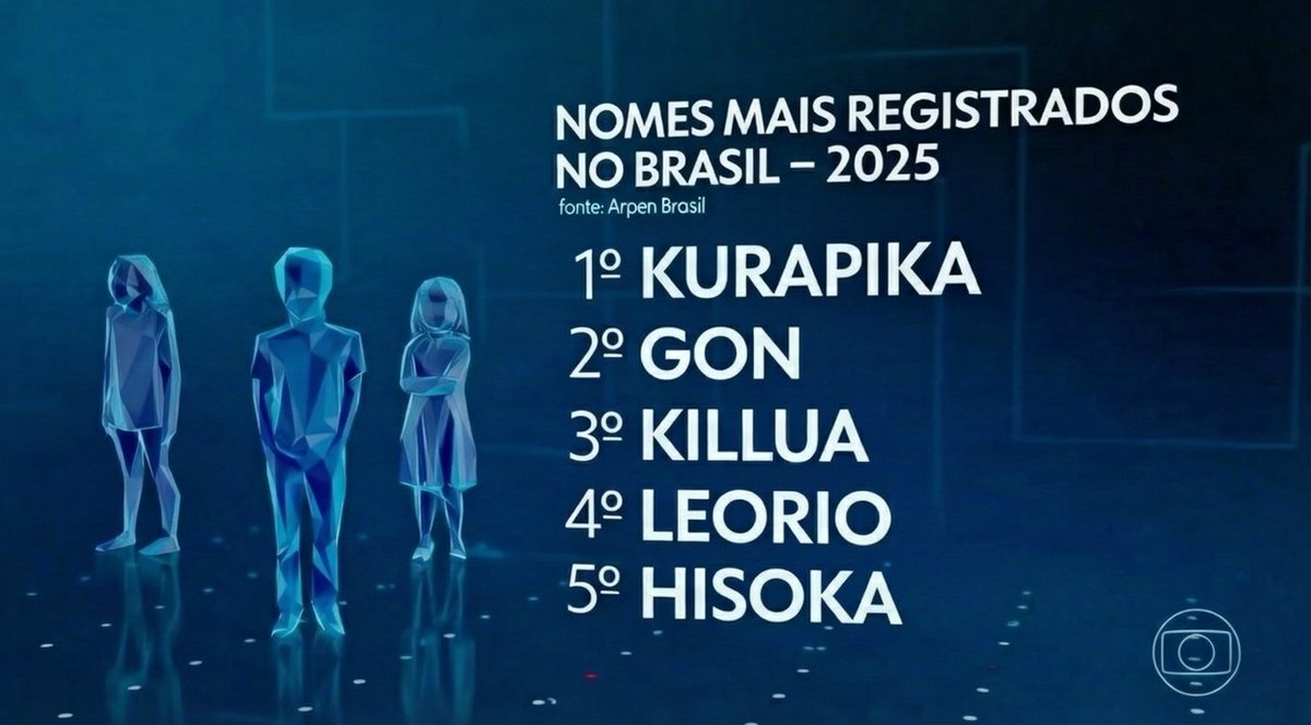 Hunter x Hunter já saiu do hiato? (@hiatodehxh) on Twitter photo 