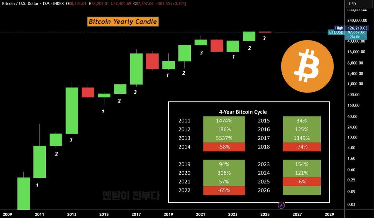 NUMORO코인ミ☆𝐍𝐔𝐌𝐎𝐑𝐎.𝐈𝐎☆彡비트코인 전망 2025.jfm