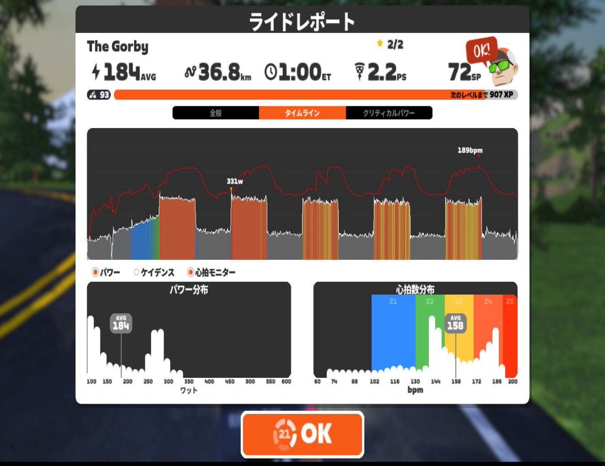 今年一発目はGorby！！
浮腫ラッシュで2本目で限界...😵