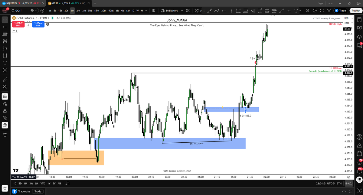 SMT → Displacement → Expansion

$GC MMBM                          

January 1, 2026
