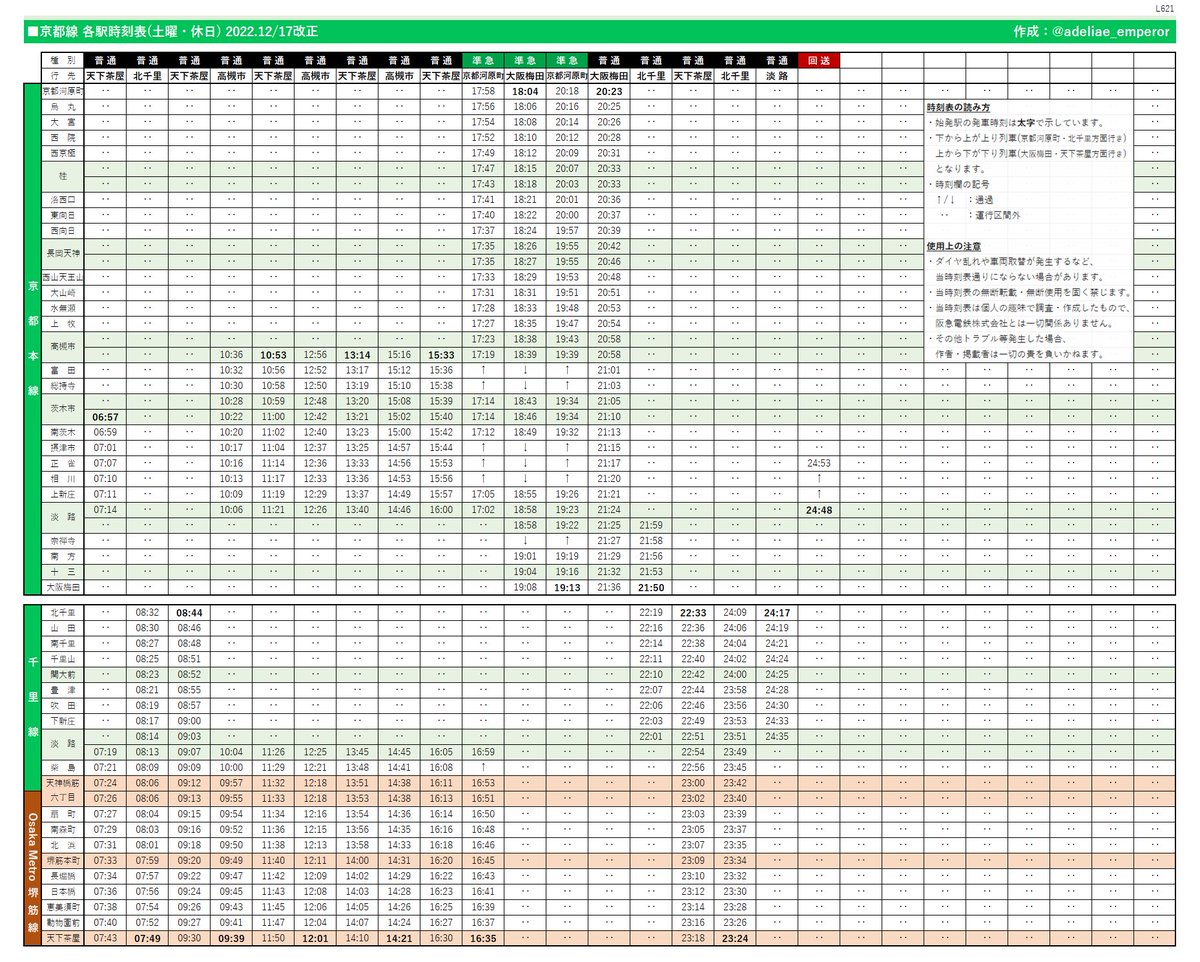 ペンペン@星のカービィ×阪急電車コラボ列車運行情報 (@adeliae_emperor