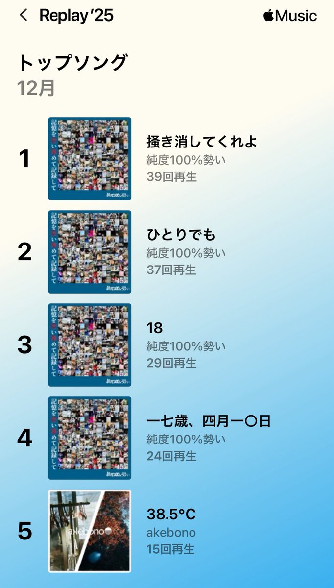 1️⃣2️⃣月⭐️
私の人生彩ってくれるバンドたち😻
