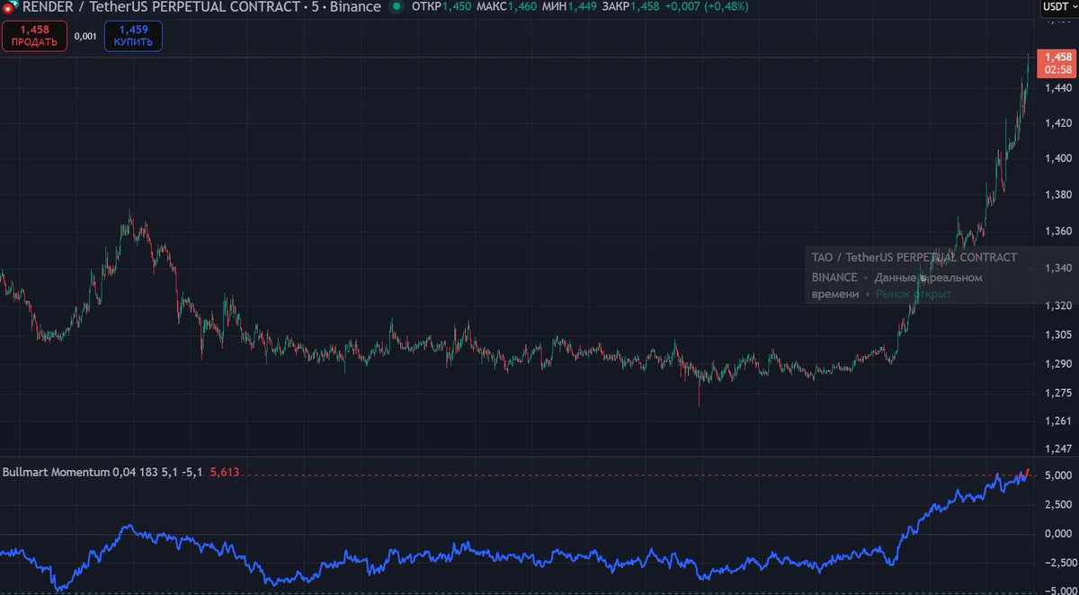 #RENDER
#BullmartIndicator
Want to get my indicator for free? Check my telegram - t.me/Bullmart