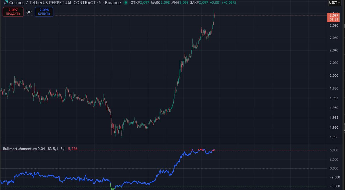#ATOM
#BullmartIndicator 
Want to get my indicator for free? Check my telegram - t.me/Bullmart
