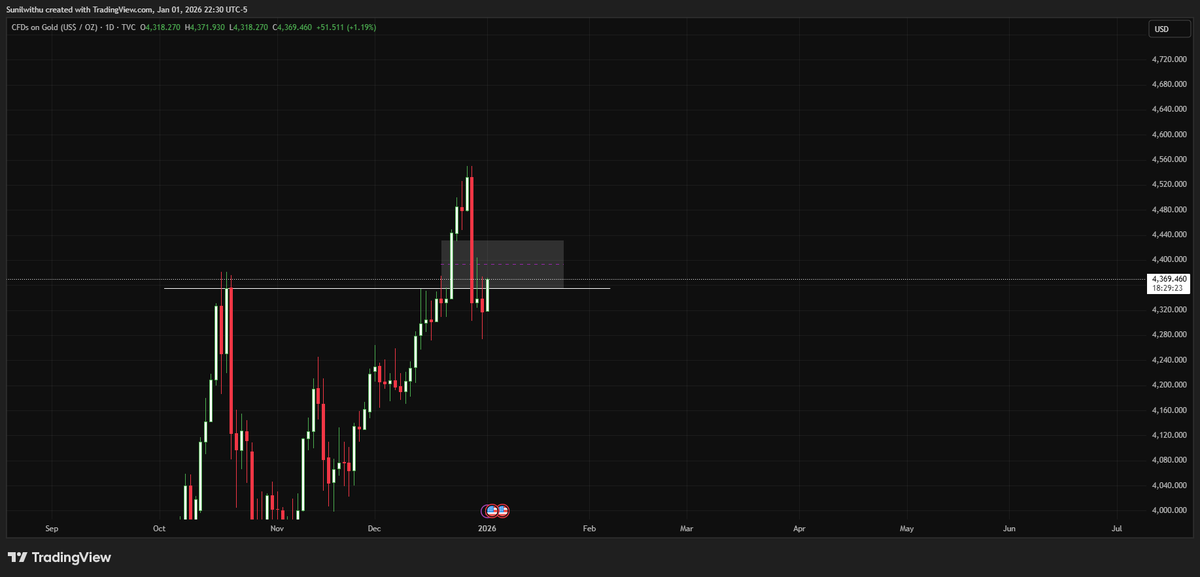 Macro Liquidity by Sunil Reddy tweet media