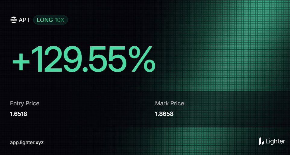 maybach_eth's tweet image. Mọi người chửi vì giá $APT không tăng! 

Vậy sao khi nhìn vào stablecoin marketcap trên Aptos tăng dần đều lại không ai ý kiến gì? 

Đúng là khi đã muốn chửi một dự án, ta không thể nhìn khách quan để mà đánh giá được 🤣

Đợi xem @Aptos cooking meta RWA như thế…