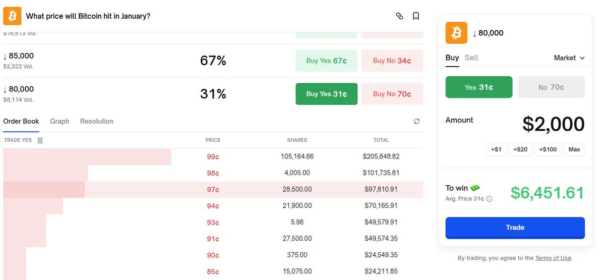 vividlikevision's tweet image. Taking this prediction right now

30 days or less. @Bitcoin $BTC