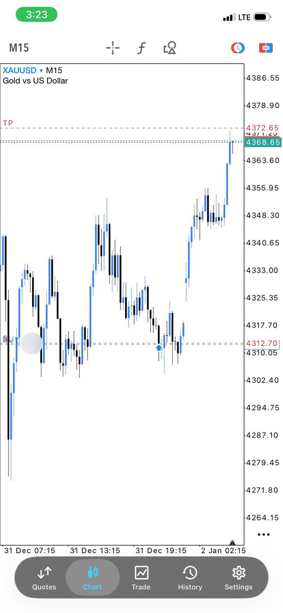 princefxgh's tweet image. A good start for me
Same strategy 
$xauusd
