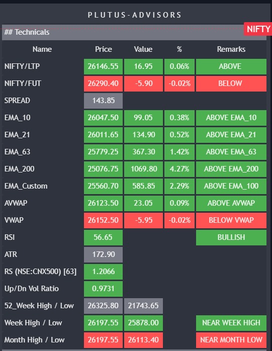 Prakashplutus's tweet photo. Nifty Vs Bank Nifty Trend template : https://t.co/tXwMUAP66C