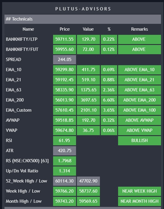 Prakashplutus's tweet photo. Nifty Vs Bank Nifty Trend template : https://t.co/tXwMUAP66C