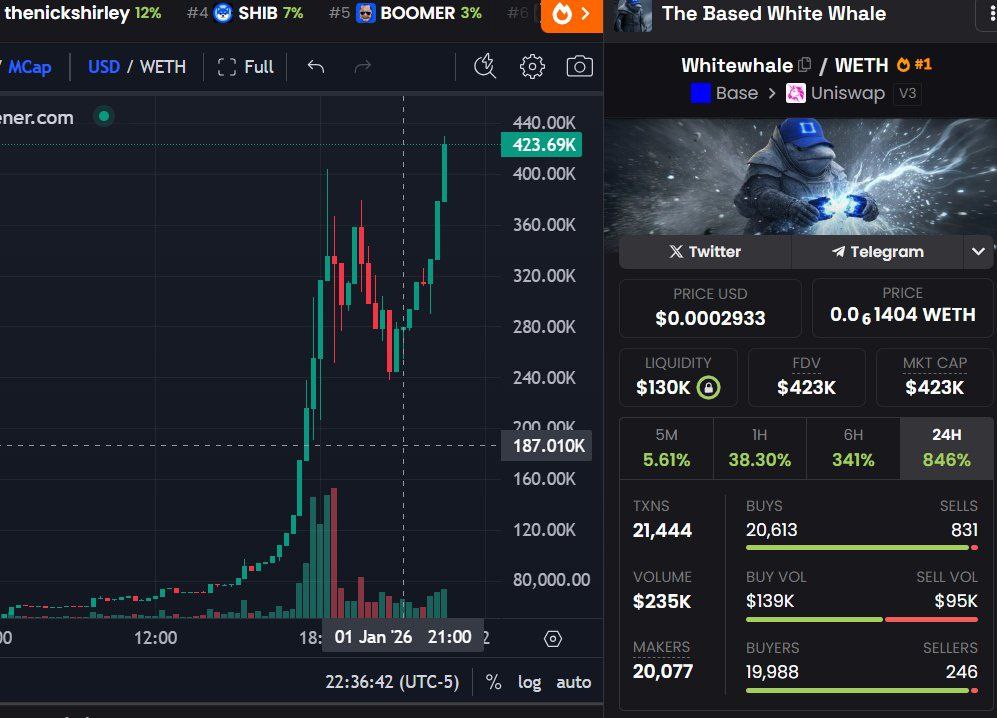 30caps.basedSPX6900💹🧲🟦 tweet media