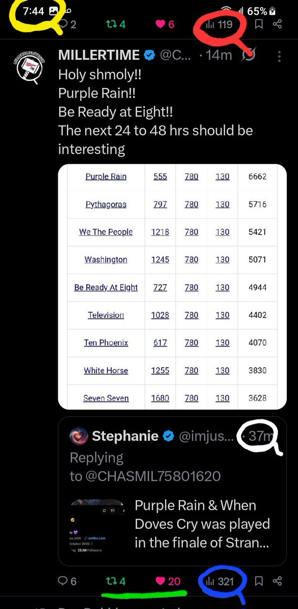 DeanDavis33's tweet image. 1️⃣1️⃣9️⃣ #NineEleven 🪞
4️⃣2️⃣0️⃣ #FourTwenty 😁
3️⃣🐇7️⃣ #ThreeSeven 
🎰 #WhatAreTheOdds 🪽
7️⃣4️⃣4️⃣ #SevenFourFour