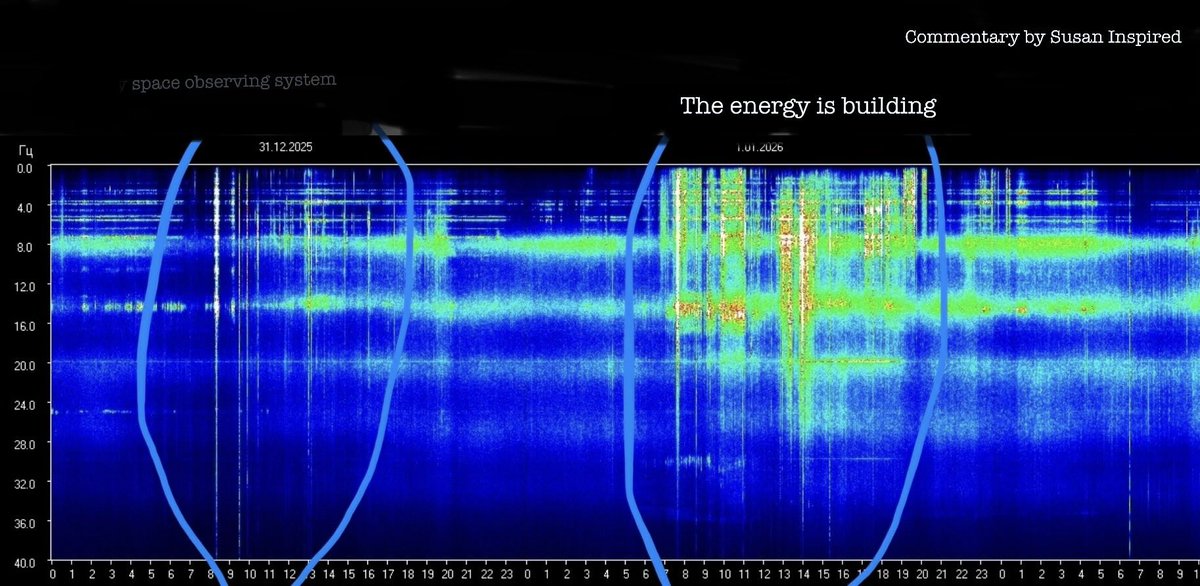 SusanInspired's tweet image. Schumann Resonance 

The energy is building.

See the vertical, on the left? That was the 3rd day of verticals, about at the same hour.

Now see the bulging pulsing energy today?

On New Year’s Day..

Building up to something.