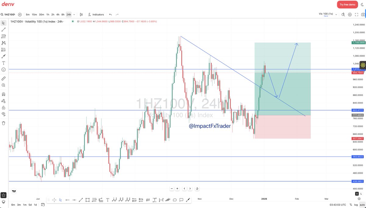 ImpactFxTrader's tweet photo. https://t.co/K2vXQVYnLt