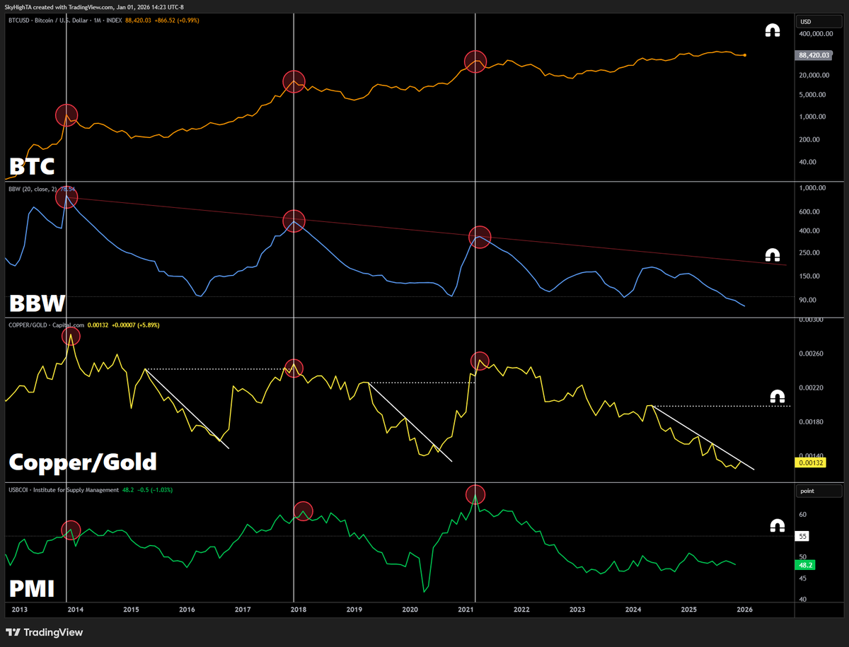 Super฿ro tweet media