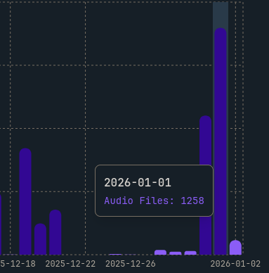 ASMRchivistVT's tweet image. Working on a massive re-indexing of content to capture SponsorBlock segments... YouTube must hate me rn.