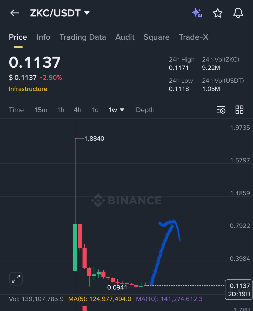 ZKC or 0x000006c2a22ff4a44ff1f5d0f2ed65f781f55555)