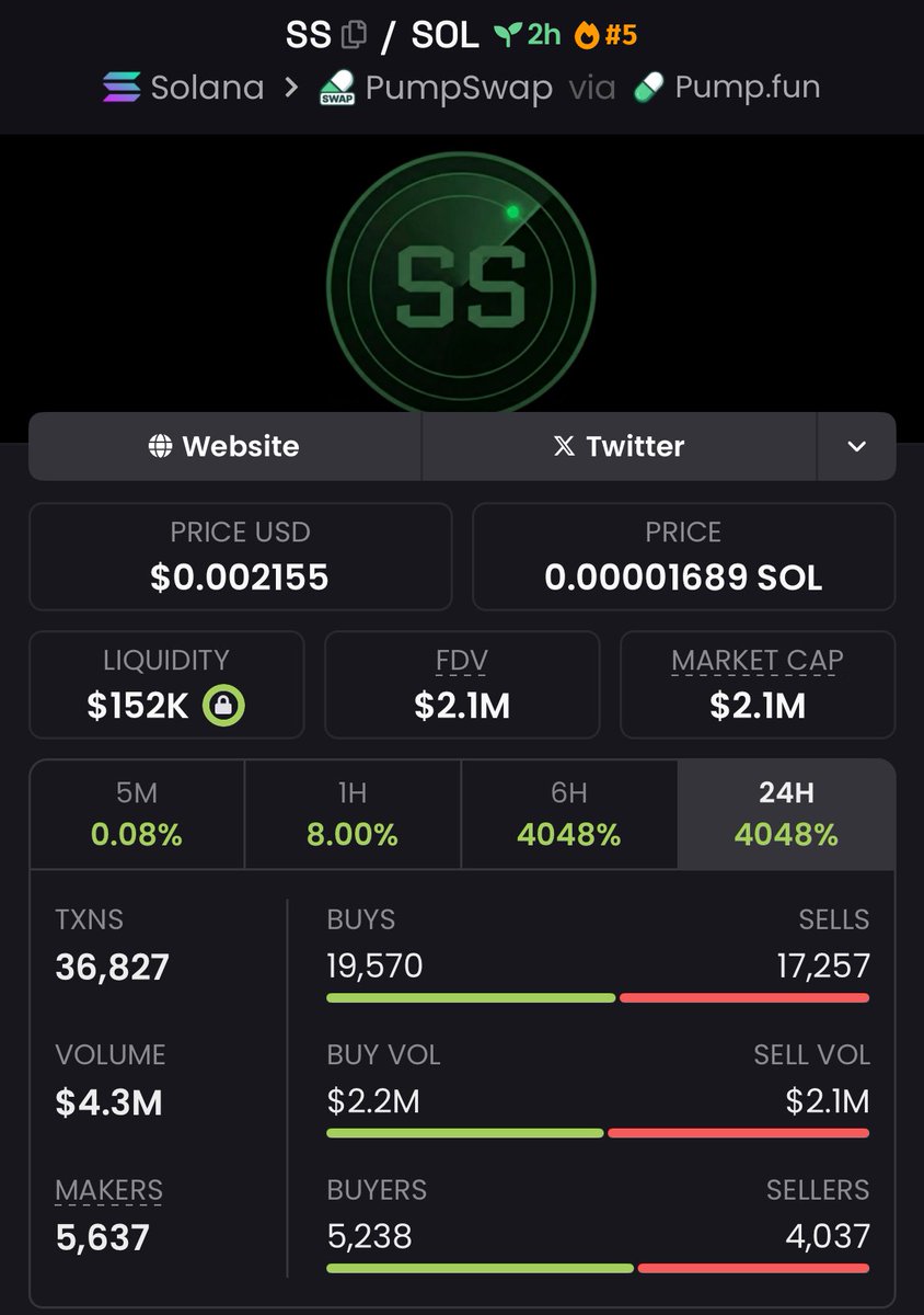 洋楽 Profit$ 洋楽 Profit$ 洋楽 Profit$ 洋楽 Profit$ Profit - song and lyrics by