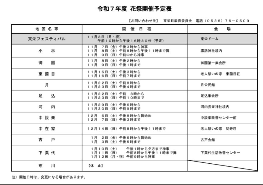 #下粟代花祭　#下粟代花祭り
2026年1月10、11、12日
下粟代生活改善センター
愛知県北設楽郡東栄町大字振草字下粟代黒内
開催日程
2026年
1月10日（土）午後1時から夕方まで神事
1月11日（日）午前8時から午後11時まで舞
1月12日（月・祝）午前9時から神事
東栄町花祭HPより
town.toei.aichi.jp/5413.htm