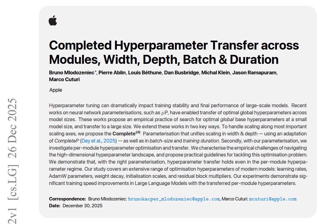 apple hyperparameter paper