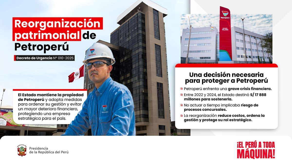 Ante la situación financiera de Petroperú, el Estado adopta medidas responsables y oportunas para evitar riesgos mayores y proteger los recursos públicos.
La reorganización mantiene la propiedad estatal, mejora la gestión y sienta las bases para una empresa sostenible y