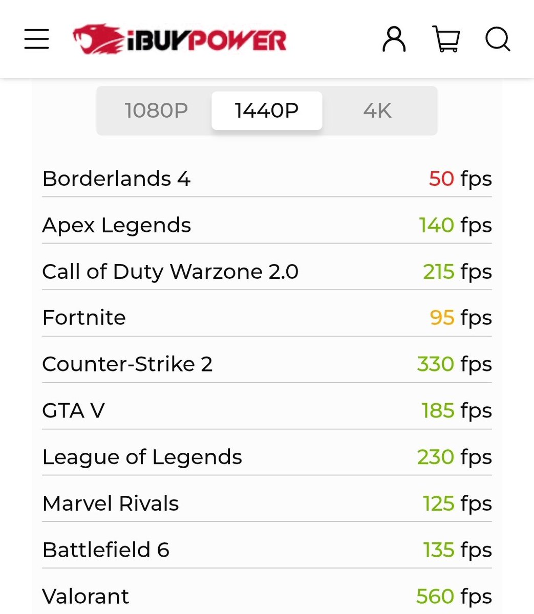 I still can't get over the fact that you can spend $3,000 on a new PC and it still won't be able to run Borderlands 4 at 60 fps