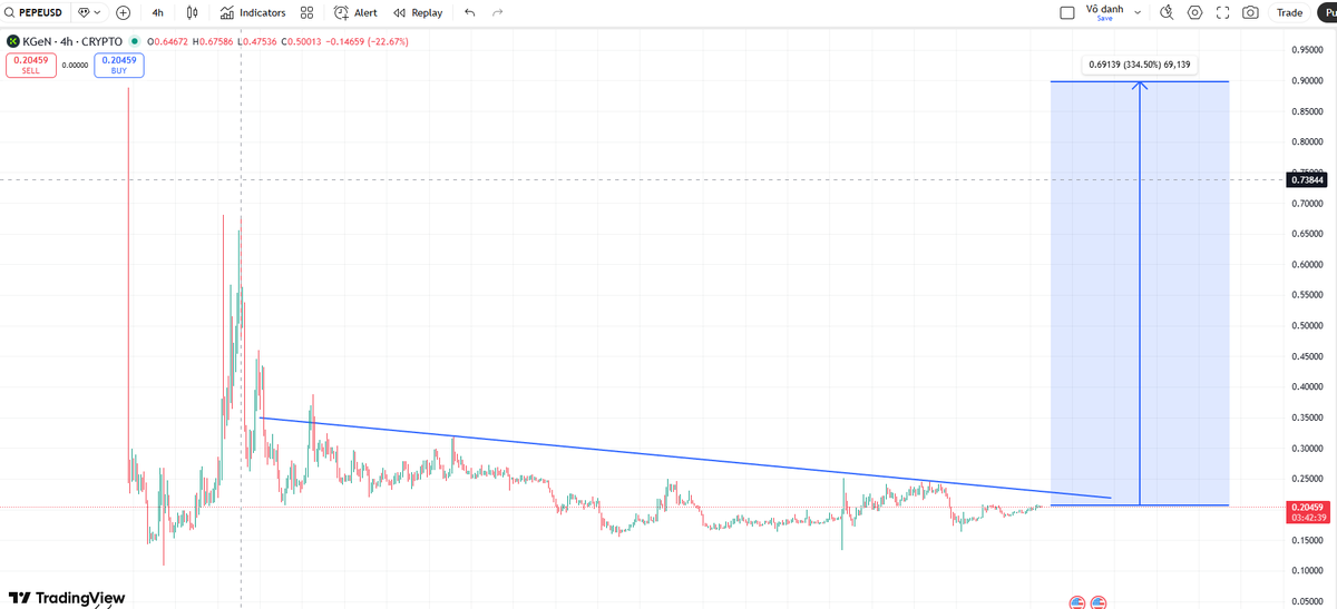 jazgrok's tweet photo. #Kgen $Kgen https://t.co/Ejr754k1qD