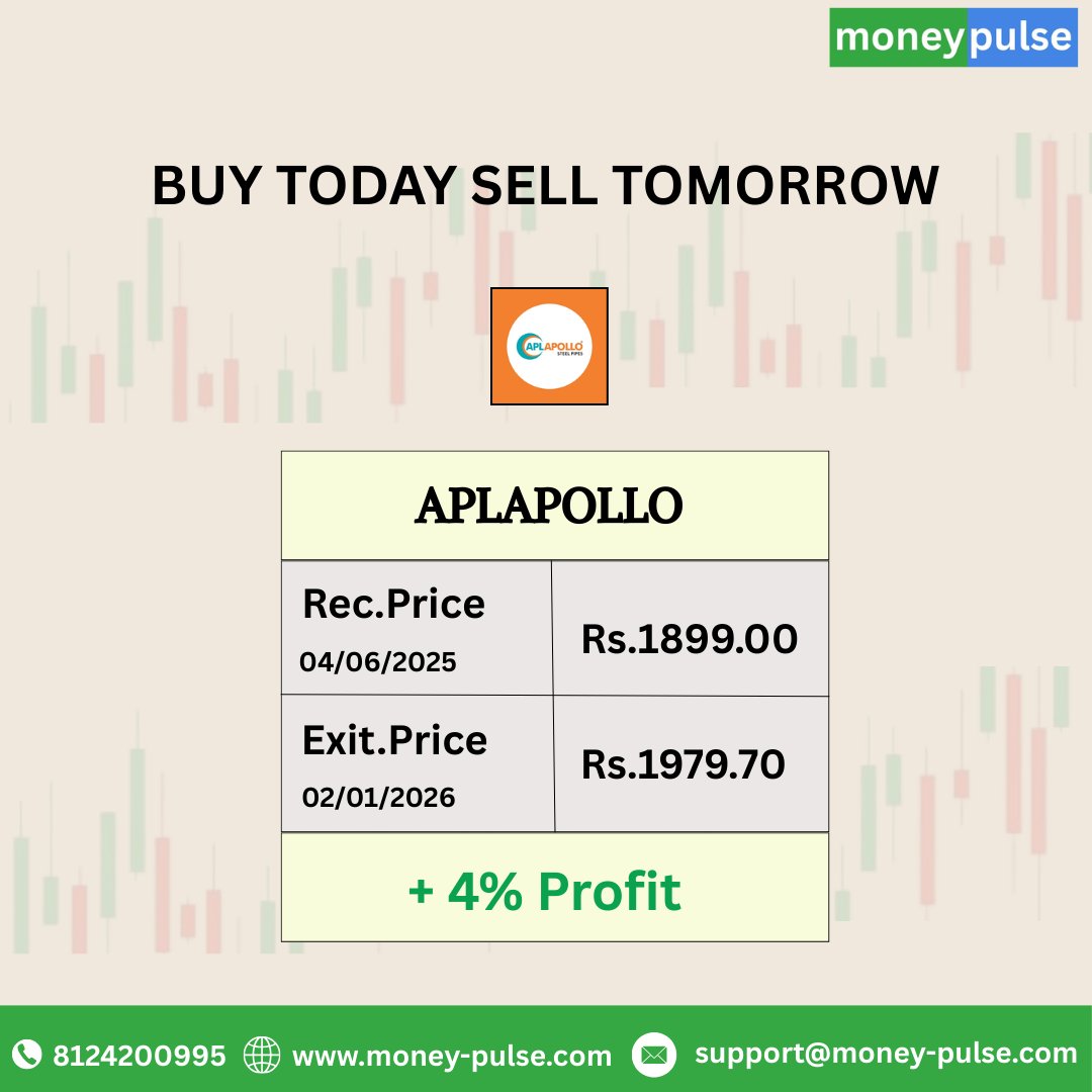 Rajkuma39432174's tweet image. 📊 Buy Today, Sell Tomorrow – BTST Call
#BTST #APLApollo #StockCall #EquityTrading #ShortTermTrade #ProfitBooking #IndianStocks #MarketOpportunity #TradingSuccess #MoneyPulse