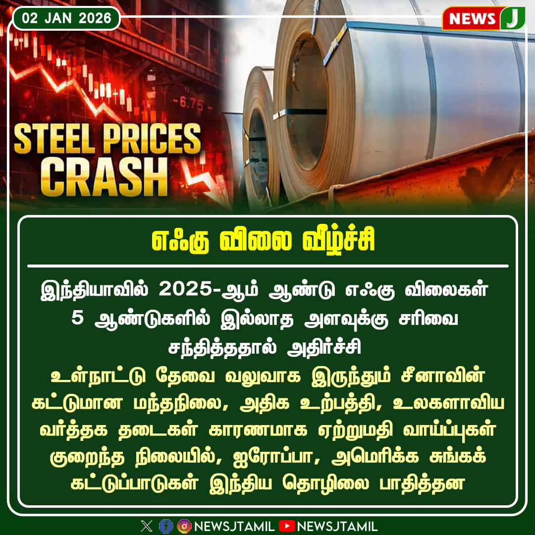 NewsJTamil's tweet photo. எஃகு விலை வீழ்ச்சி

#SteelPriceCrash #IndianSteel #GlobalTrade #ChinaSlowdown #ExportImpact #newsj https://t.co/DFIMhHoULn