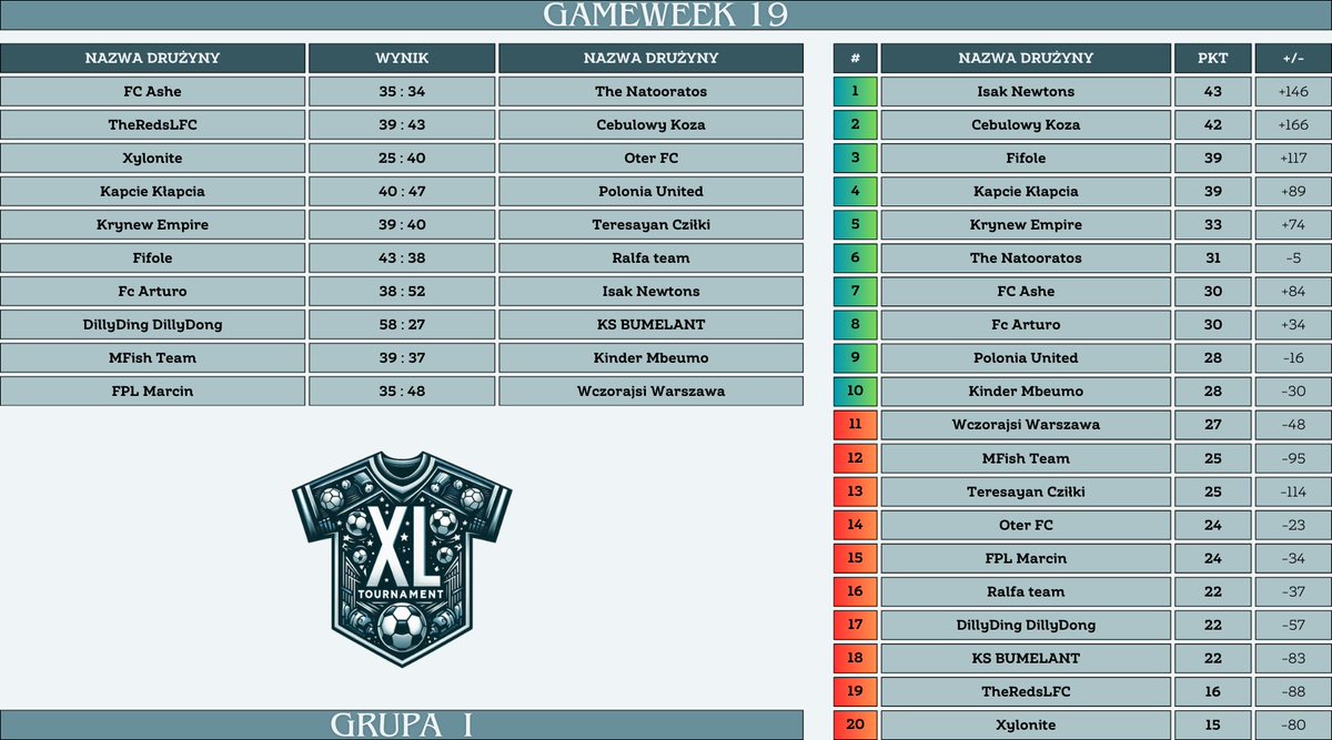XL Tournament tweet media