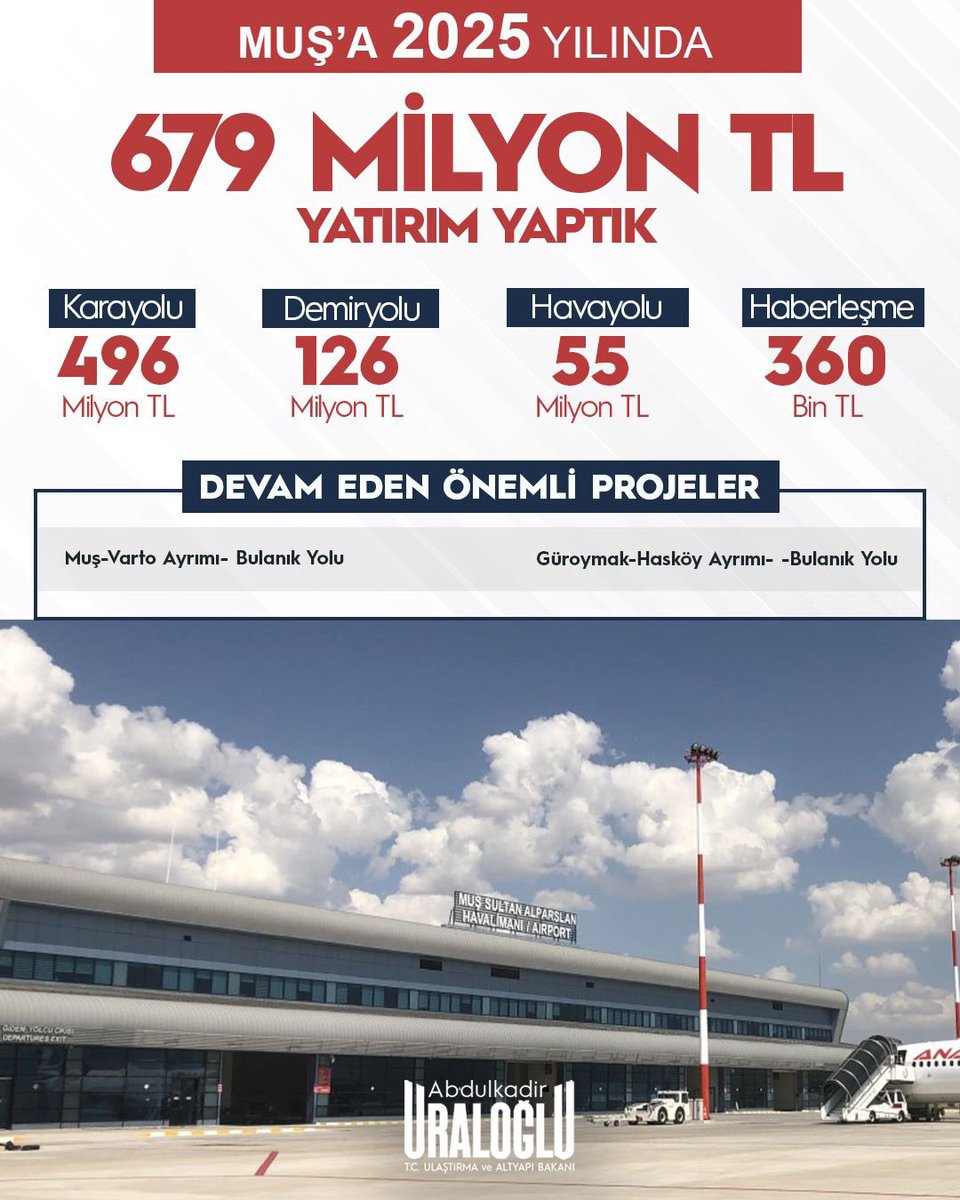 Ulaştırma’nın 2️⃣0️⃣2️⃣5️⃣’i 

4️⃣6️⃣ Kahramanmaraş,
4️⃣7️⃣ Mardin,
4️⃣8️⃣ Muğla ve 
4️⃣9️⃣ Muş’a

2025’te Neler Yaptık ❓

#Ulaştırmanın2025i 
#TürkiyeHızlanıyor 🇹🇷