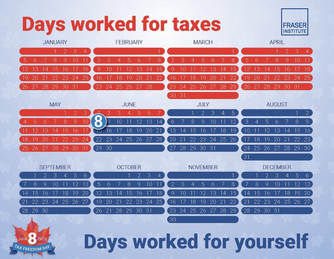 Happy New Year 🇨🇦

From now until June 8, you’re working for Ottawa. Sending your money to Ukraine 🇺🇦 or gender RICE in Vietnam. 

After that?

You get to keep what’s left.