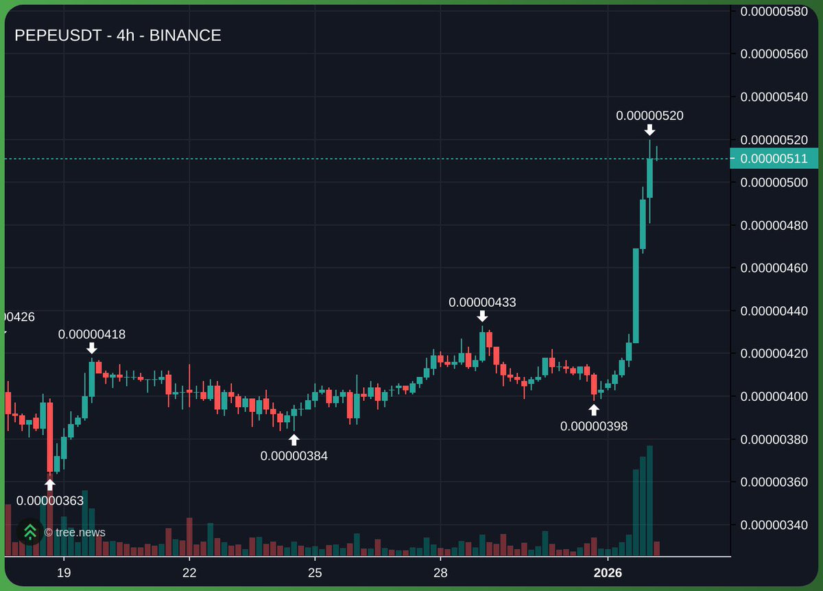 Long eth?