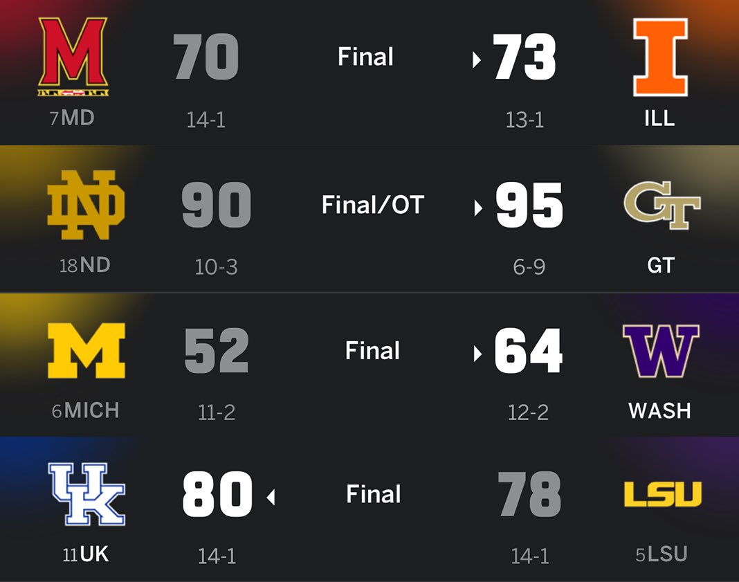 WomensHoops_USA's tweet image. WHAT A START TO THE NEW YEAR