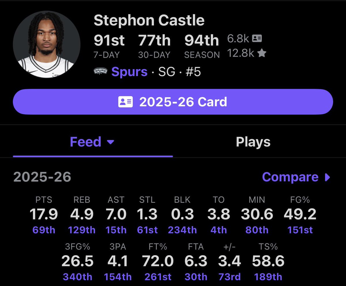 “Overrated bum”                             “All Star”