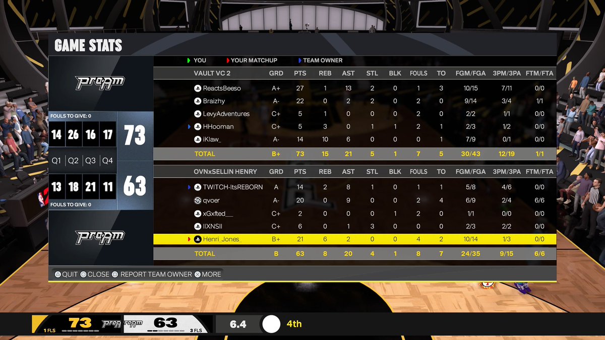 HoomanXI's tweet image. Ggs to these teams as we win the EU vault 🇪🇺ovn @VaultEU 

@bBeeso_ 
@braizhy
@LevyAdventures 
🦦
@Censored95_