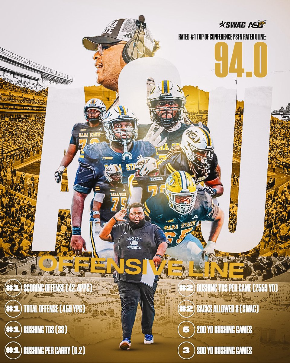 Mike_Dee10's tweet photo. Top graded OLine in FCS in the country and my son is on that list. You were told you couldn’t wouldn’t and shouldn’t. Keep beating the odds. https://t.co/UXPj51EpiQ