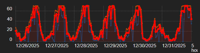 Lovely to see our players go celebrate NYE away from the PC

Normal humans

Wonder what other servers look like, check your favourite: battlemetrics.com/servers/dayz

Chernarus Green